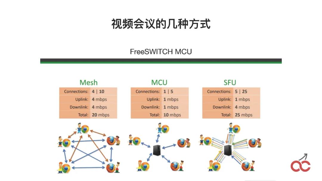 集群软件推荐_集群高可用_高可用集群软件