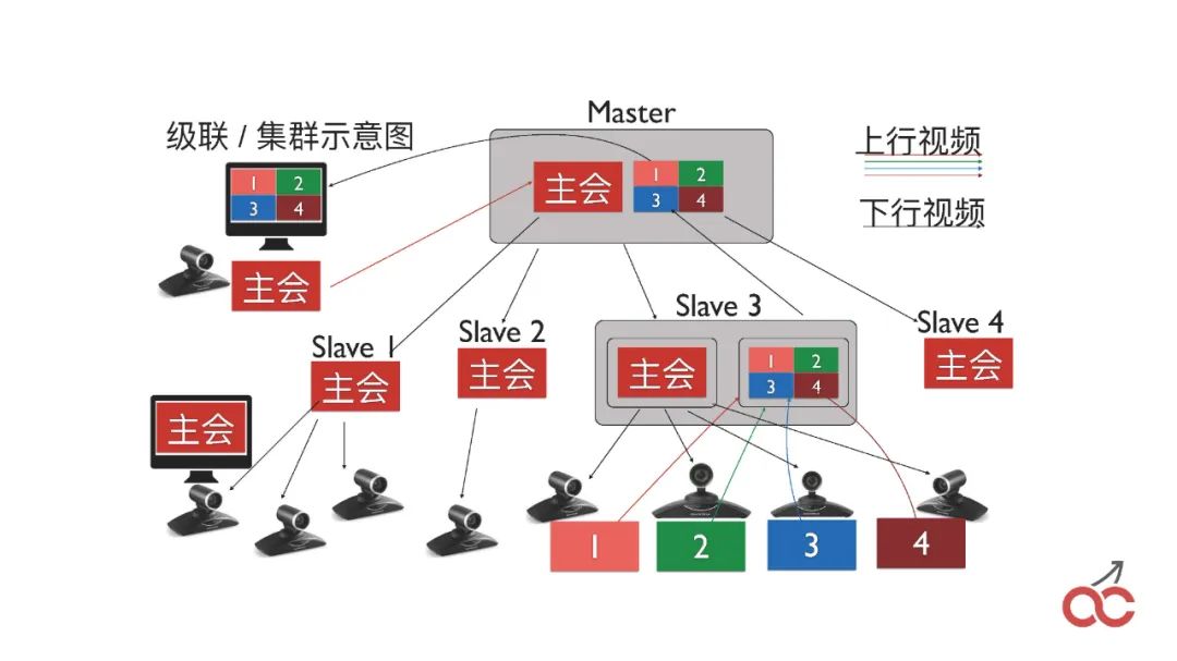 集群软件推荐_集群高可用_高可用集群软件