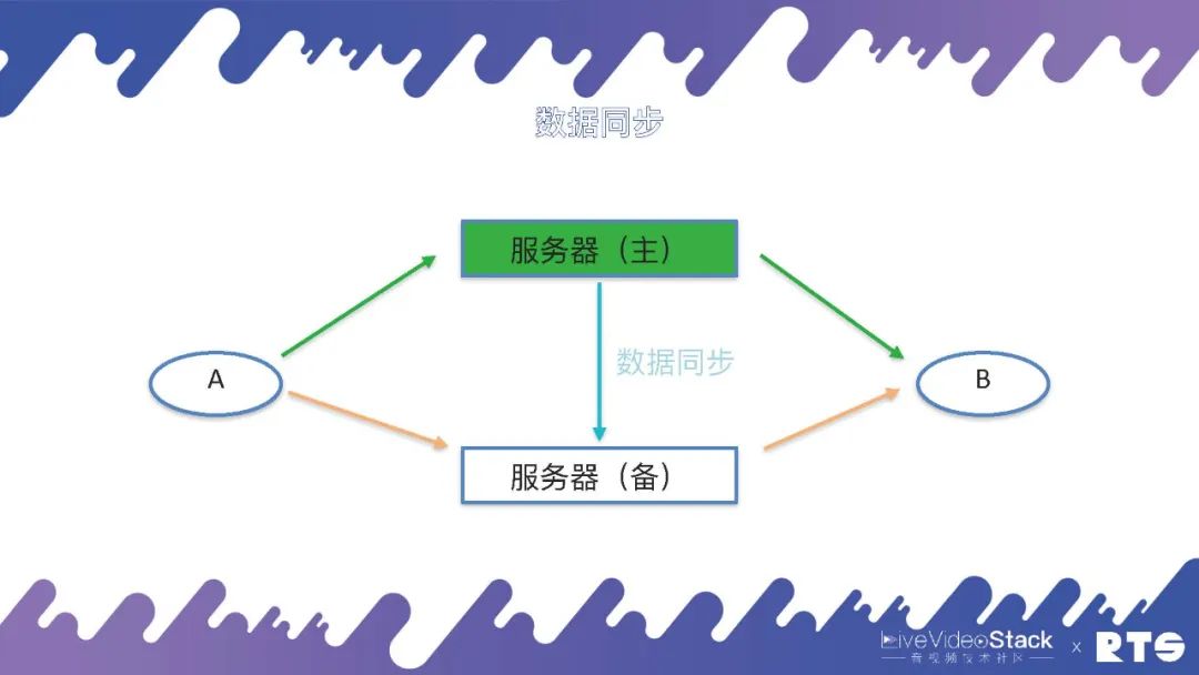 集群高可用_高可用集群软件_集群软件推荐