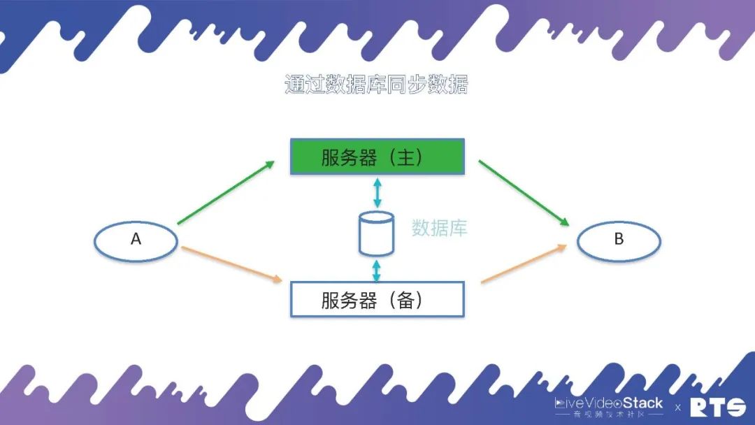 集群高可用_高可用集群软件_集群软件推荐