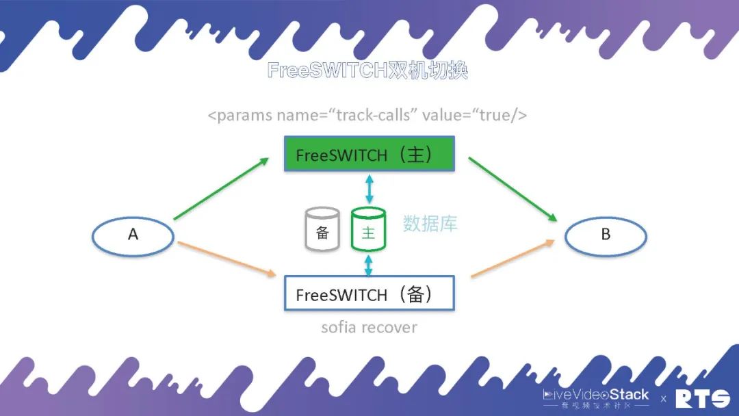 集群软件推荐_集群高可用_高可用集群软件