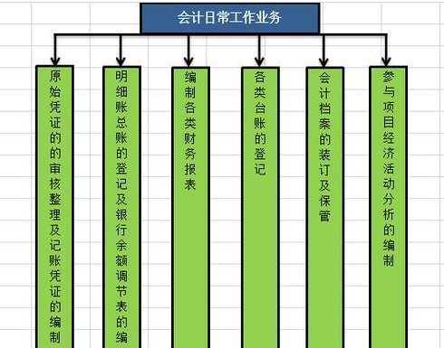 会计员岗位职责_员会计职责岗位职责内容_会计员岗位职责制度