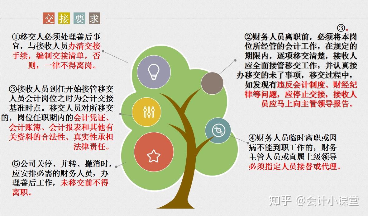 会计员岗位职责制度_员会计职责岗位职责内容_会计员岗位职责