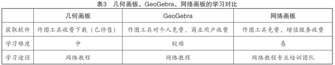 常用教程数学软件有哪些_数学教学用软件_常用数学软件教程