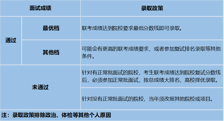 博士面试技巧_博士面试技巧和注意事项_博士面试技巧为什么选择专业
