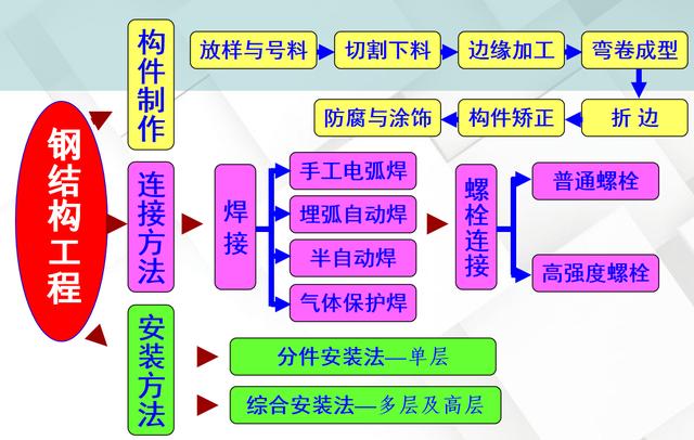 钢结构预埋件安装视频_钢结构预埋件的安装_钢结构预埋件施工规范