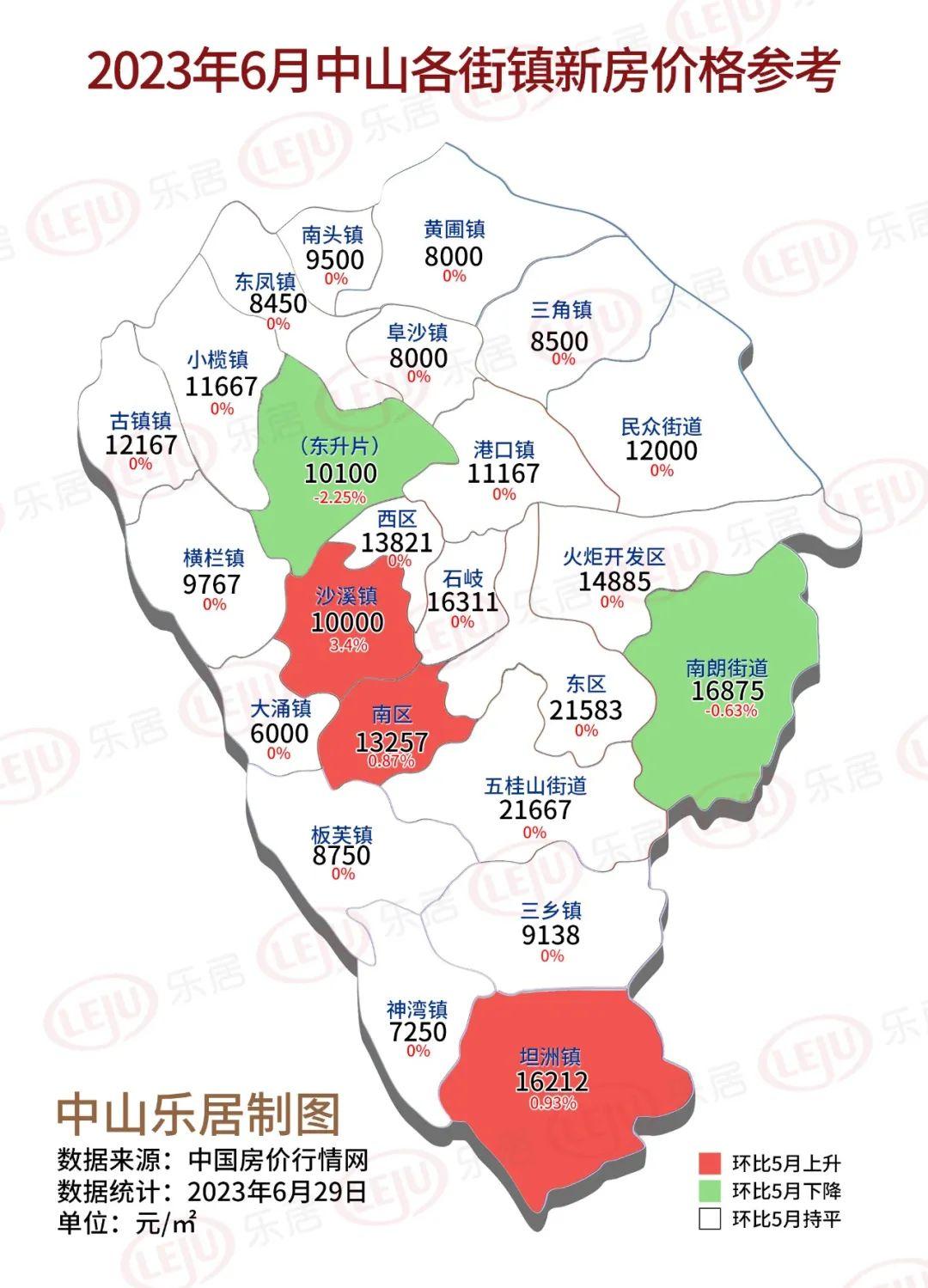 中山 630 冲刺后楼市年中大促落幕，房价走势如何？