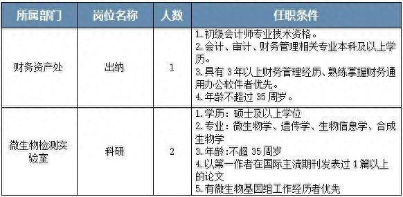 招聘网_招聘上哪个网站_招聘