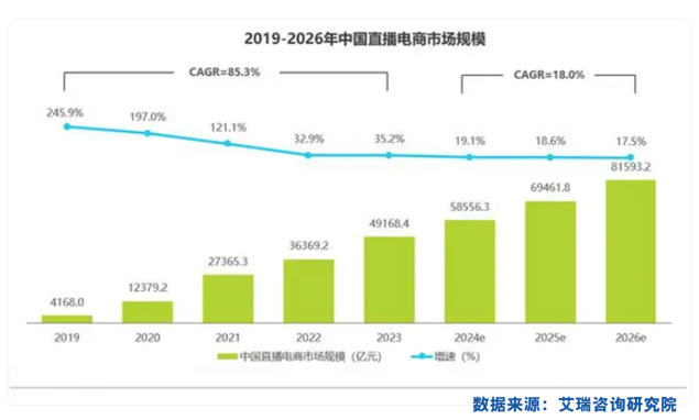 主播诈骗_主播培训_主播