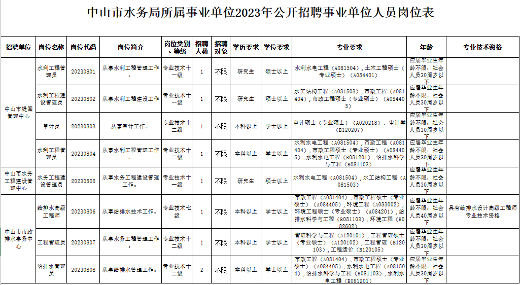 招聘平台免费_招聘_招聘58同城找工作