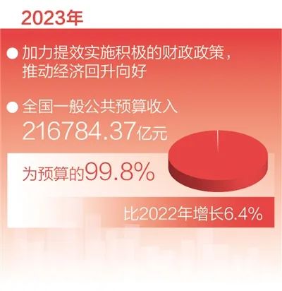 21年土地政策_2027土地政策_2024年的土地政策