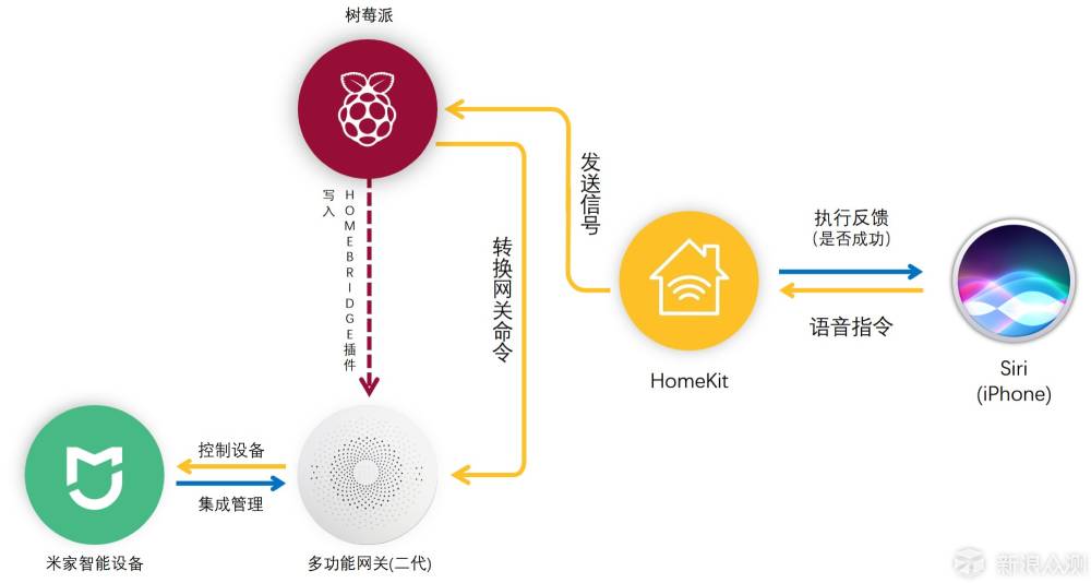 vnc远程控制软件教程_vnc远程桌面app_远程控制电脑vnc