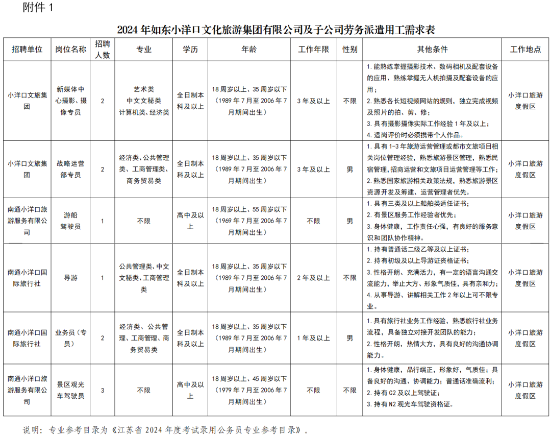 招聘_招聘58同城找工作_招聘上哪个网站