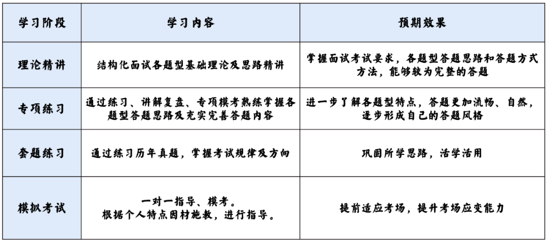 天津事业单位面试示范作答_面试天津技巧事业单位考什么_天津事业单位面试技巧