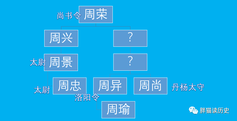 三国之四世三公_三国三公是哪三公_三国三公