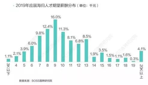 海归求职简历模板_海归个人简历模板_海归简历模板4