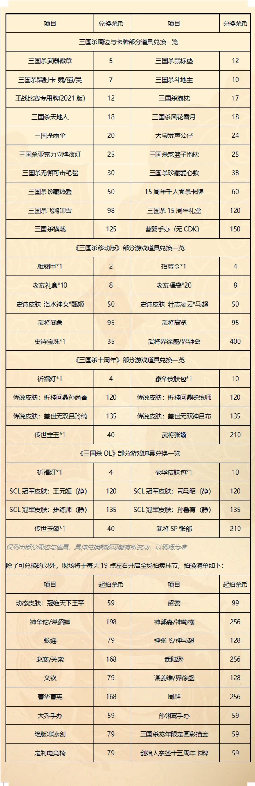 三国郭嘉杀皮肤多少钱_三国杀郭嘉新皮肤_三国杀郭嘉皮肤