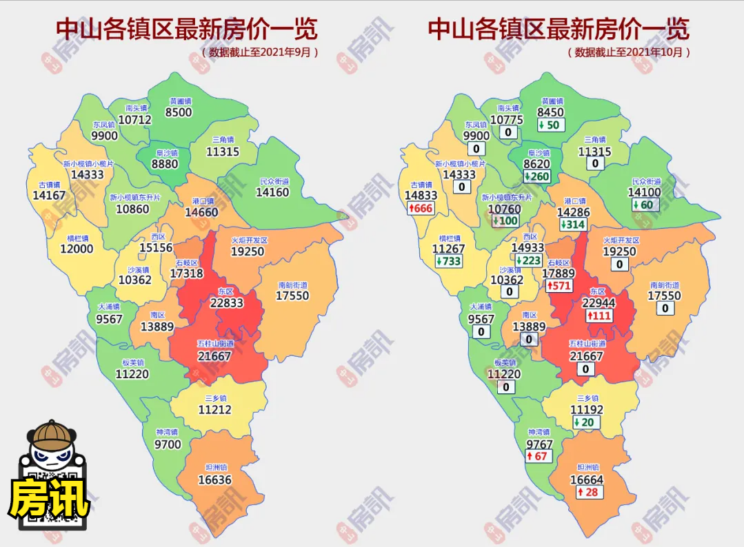 10 月中山楼市价格战：降价楼盘增多，特价房、工抵房充斥，房价走势如何？