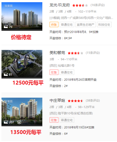 中山 8 月新楼盘汇总：西区、小榄镇等多镇开盘，价格区间一览