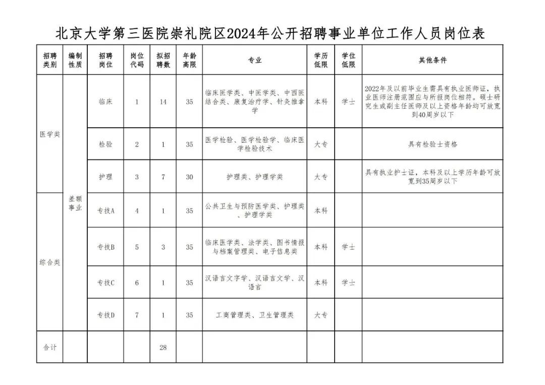 招聘信息_招聘信息发布文案_招聘信息登记表模板