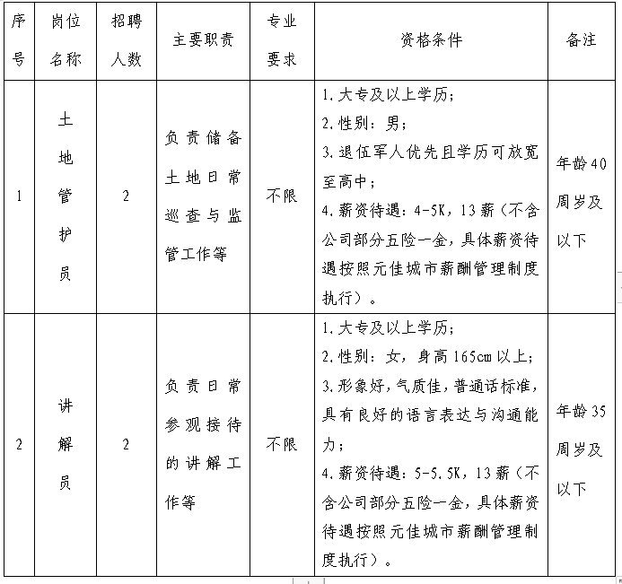招聘丽水莲都区物流中心_招聘信息最新招聘2021丽水_丽水招聘