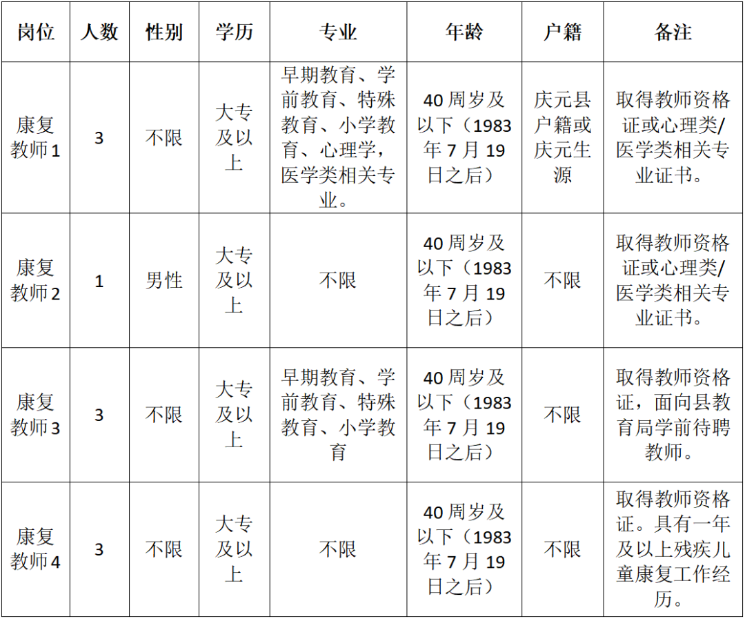 庆元招聘_庆元招聘信息网_庆元招聘信息2021年四月份