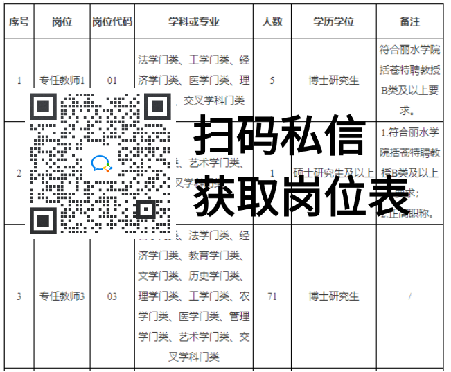 招聘丽水莲都区物流中心_丽水招聘_招聘丽水航空公司员工