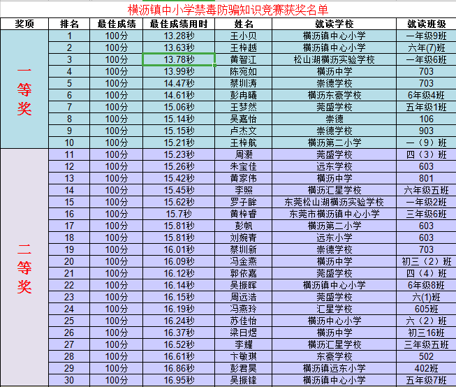 防骗知识问答_防诈骗知识抢答_问答知识防骗小妙招