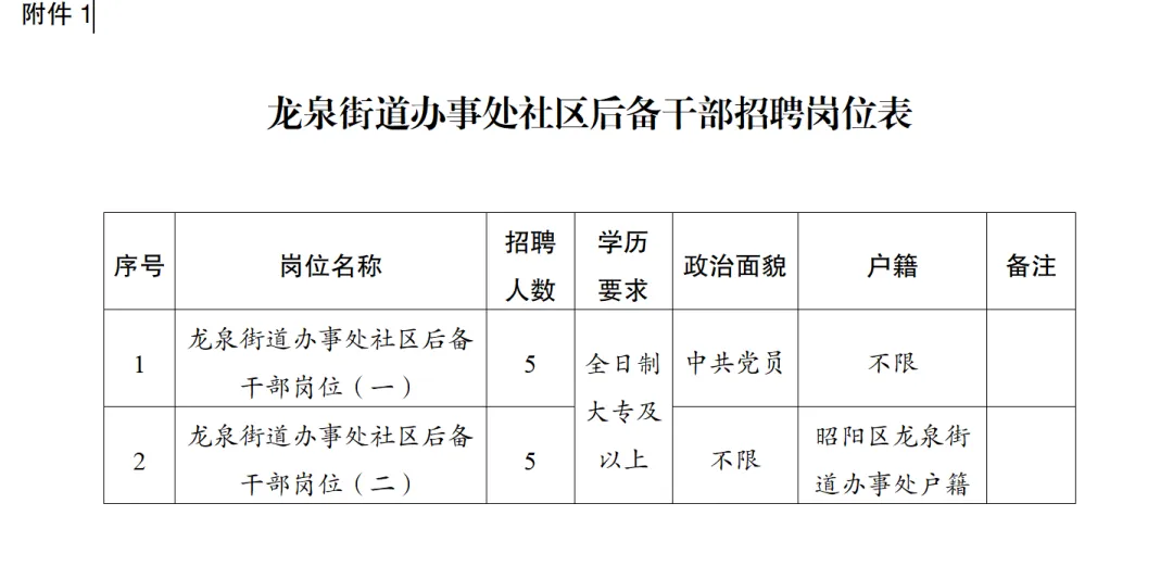 招聘龙泉驿区_龙泉招聘_龙泉招聘网最新招聘