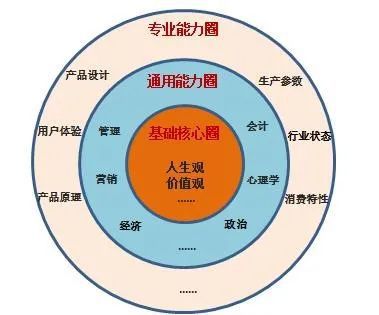面试程序题_程序员技术面试技巧_程序员面试过程