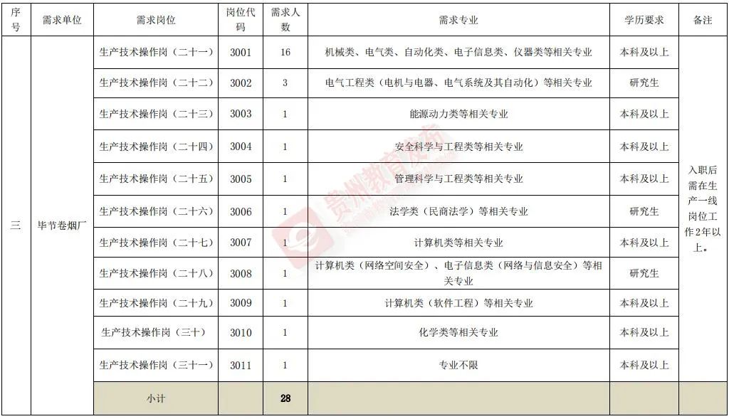 招聘信息登记表模板_招聘信息_招聘信息文本模板