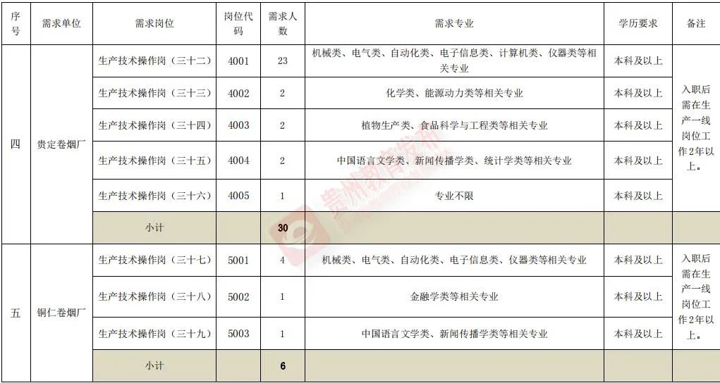 招聘信息文本模板_招聘信息登记表模板_招聘信息