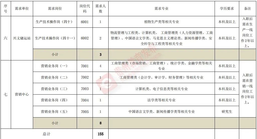 招聘信息文本模板_招聘信息登记表模板_招聘信息