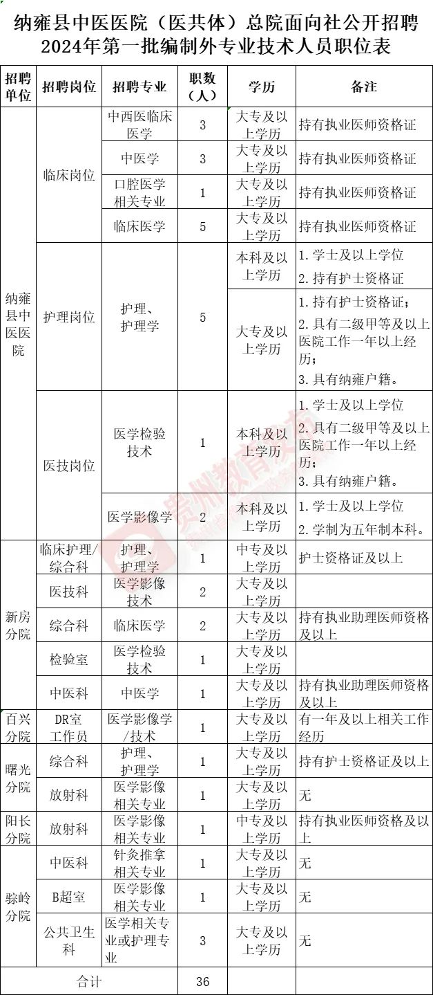 招聘信息_招聘信息登记表模板_招聘信息文本模板