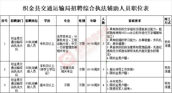 招聘信息文本模板_招聘信息_招聘信息登记表模板