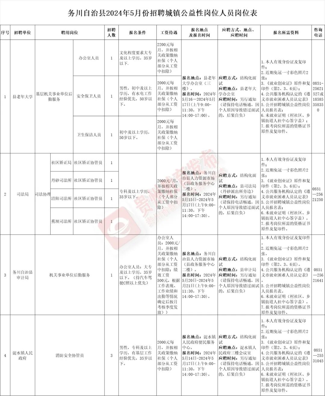 招聘信息_招聘信息文本模板_招聘信息登记表模板