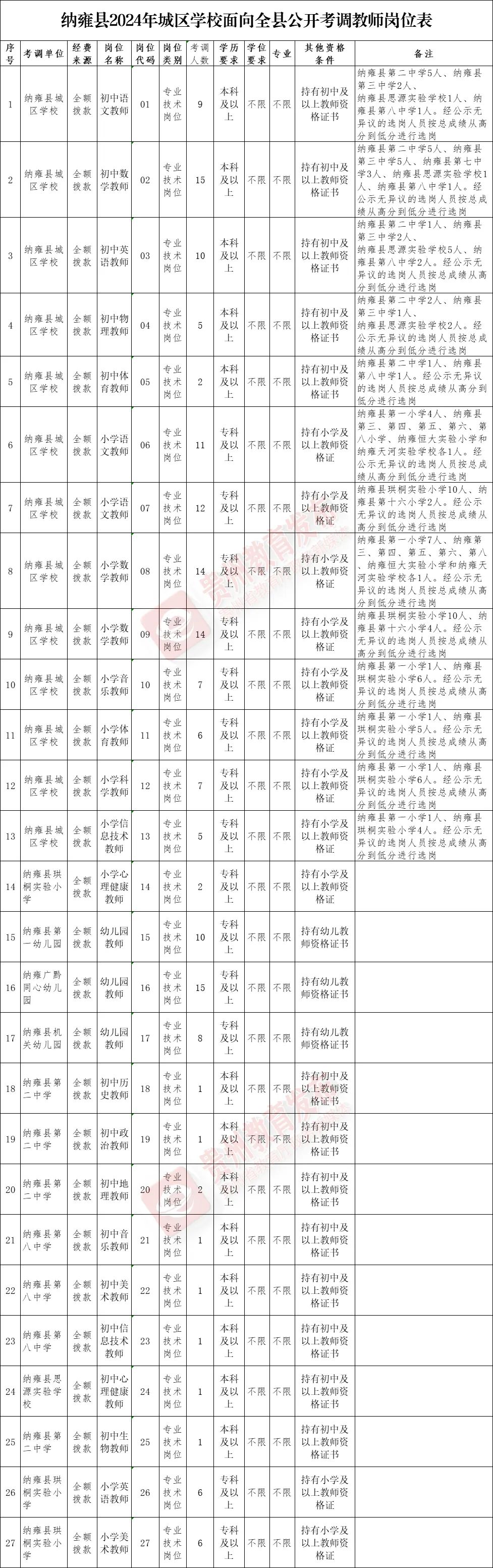 招聘信息登记表模板_招聘信息_招聘信息文本模板