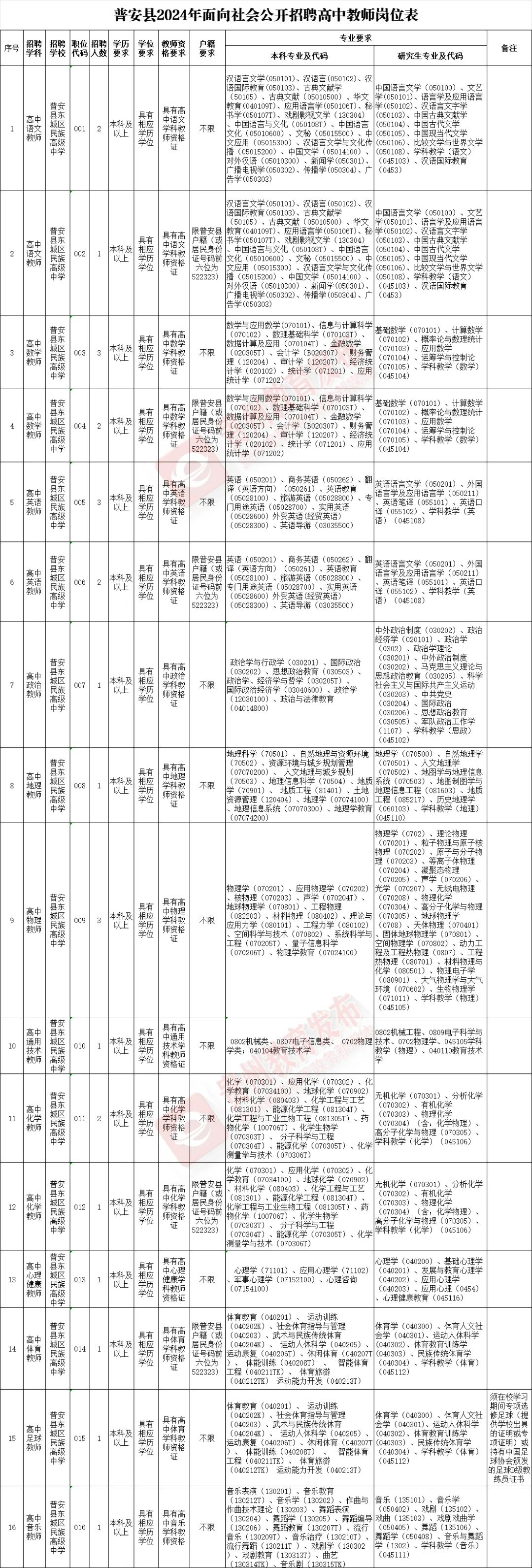 招聘信息登记表模板_招聘信息_招聘信息文本模板