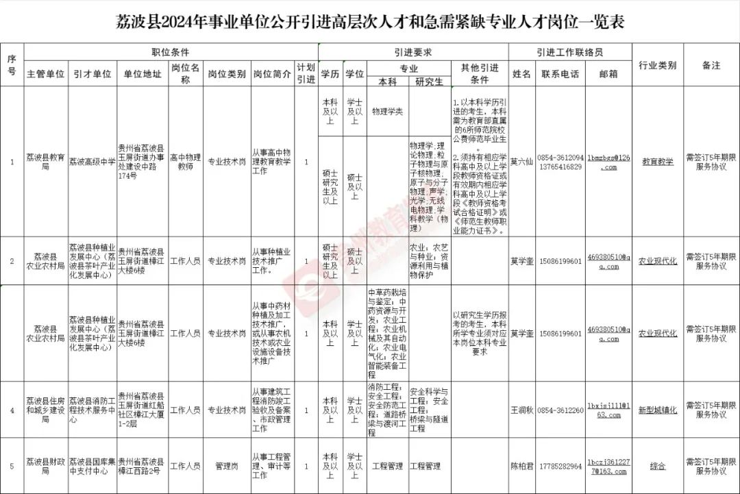 招聘信息登记表模板_招聘信息文本模板_招聘信息