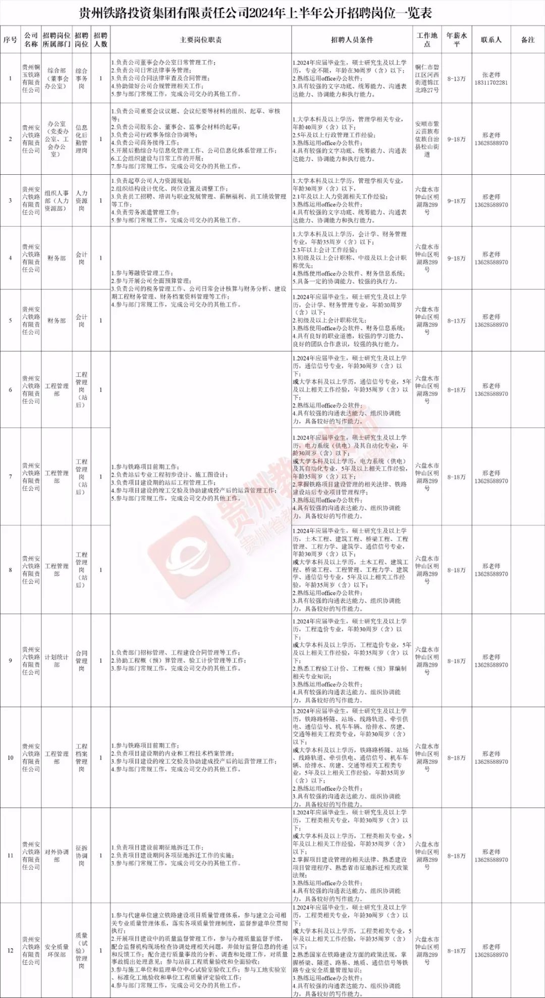 招聘信息文本模板_招聘信息登记表模板_招聘信息