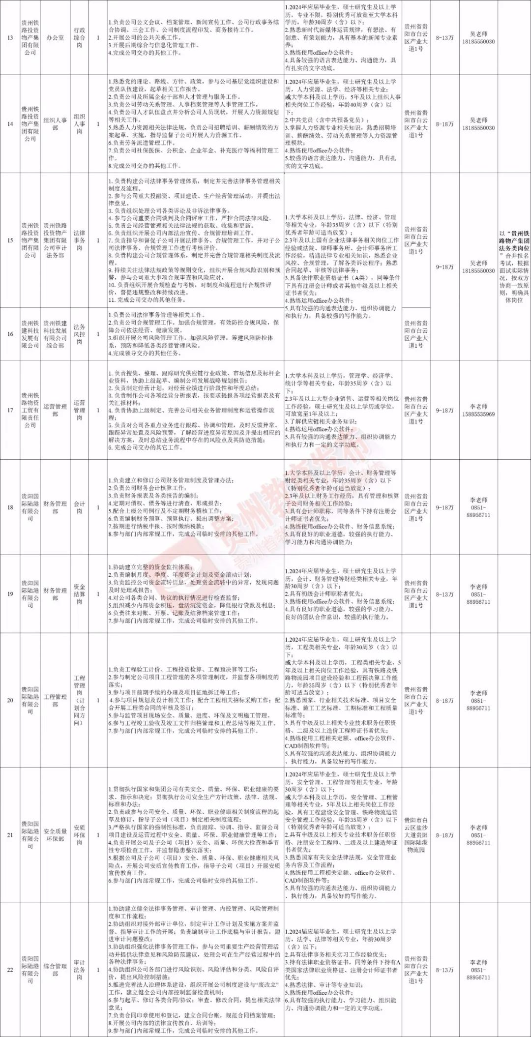 招聘信息_招聘信息文本模板_招聘信息登记表模板