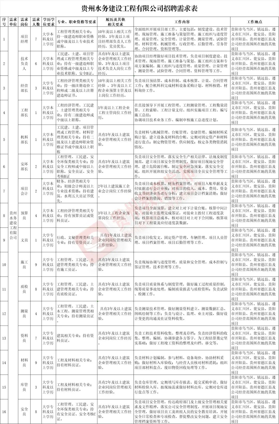 招聘信息文本模板_招聘信息_招聘信息登记表模板