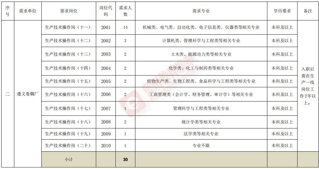 招聘信息_招聘信息文本模板_招聘信息登记表模板