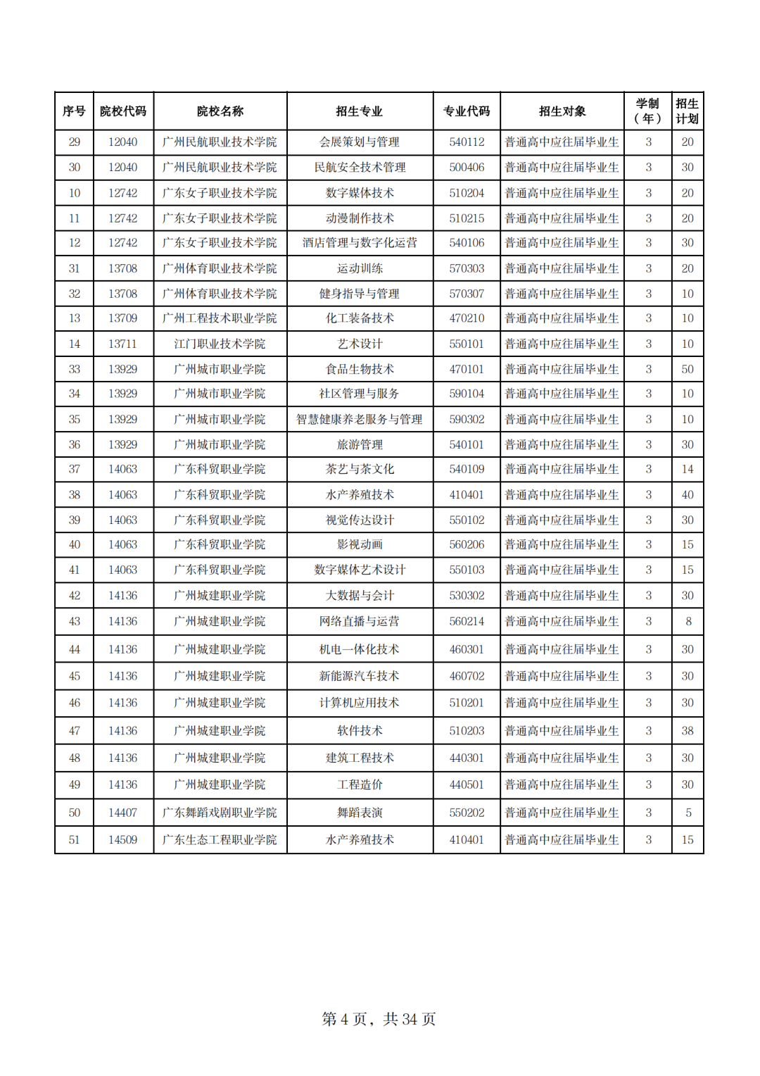 自主招生面试常见问题_招生面试流程_自主招生面试技巧和注意事项