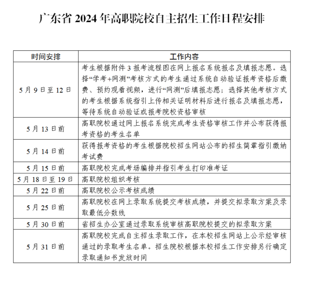 招生面试流程_自主招生面试常见问题_自主招生面试技巧和注意事项