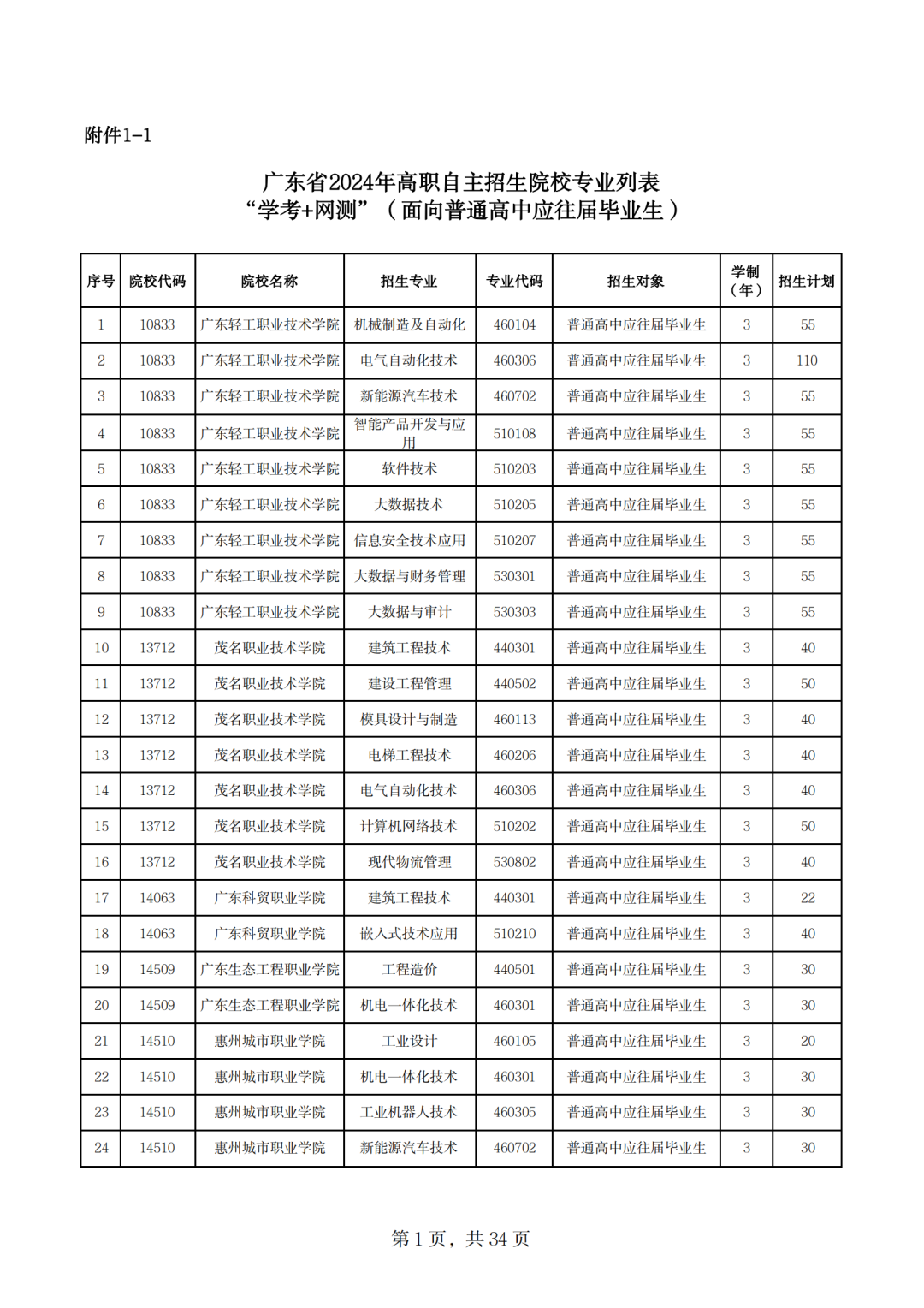 自主招生面试常见问题_招生面试流程_自主招生面试技巧和注意事项