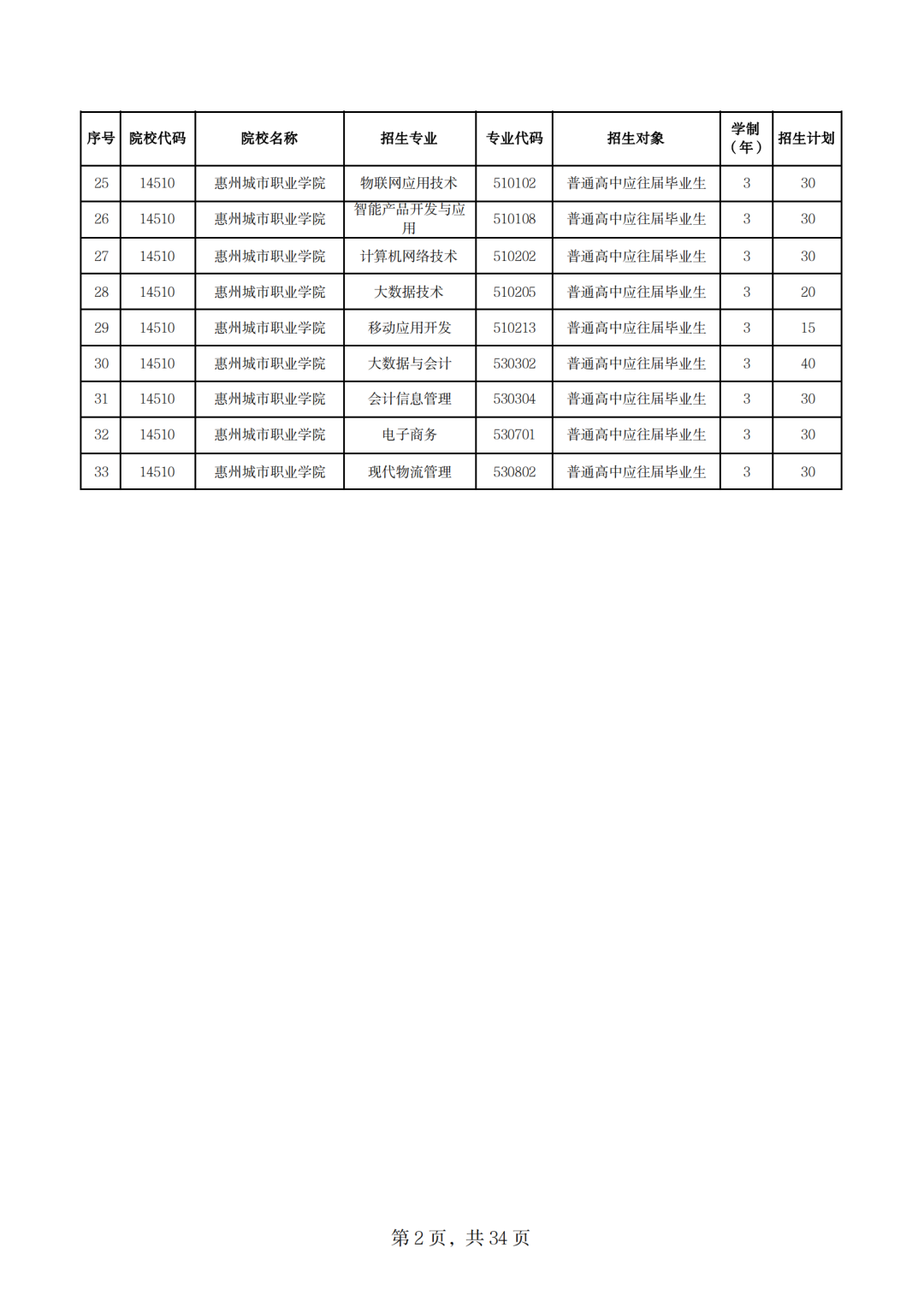 自主招生面试技巧和注意事项_自主招生面试常见问题_招生面试流程