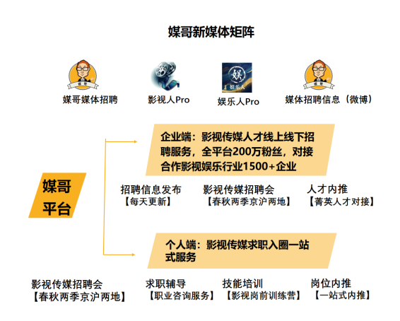 影视传媒专业的求职信_求职者传媒面试影视技巧类题目_影视传媒类求职者面试技巧