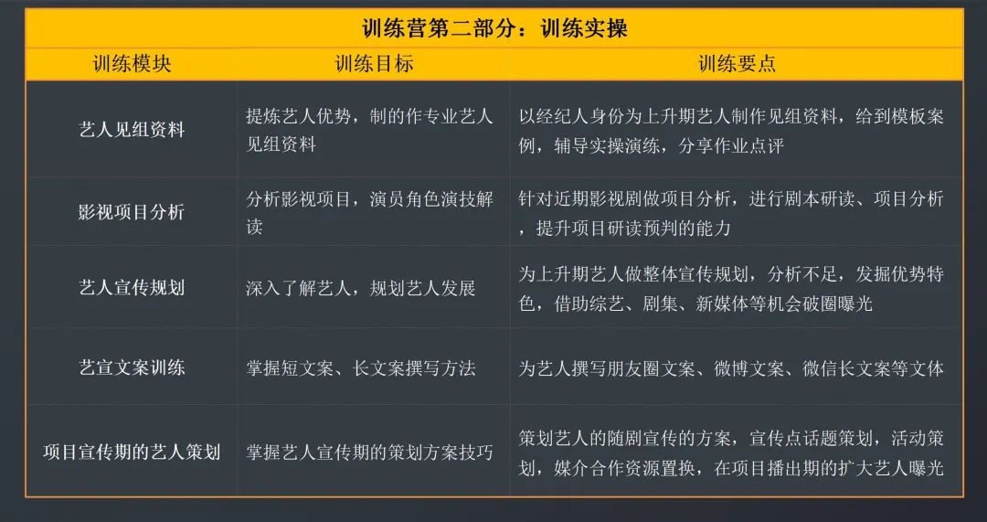 影视传媒专业的求职信_影视传媒类求职者面试技巧_求职者传媒面试影视技巧类题目