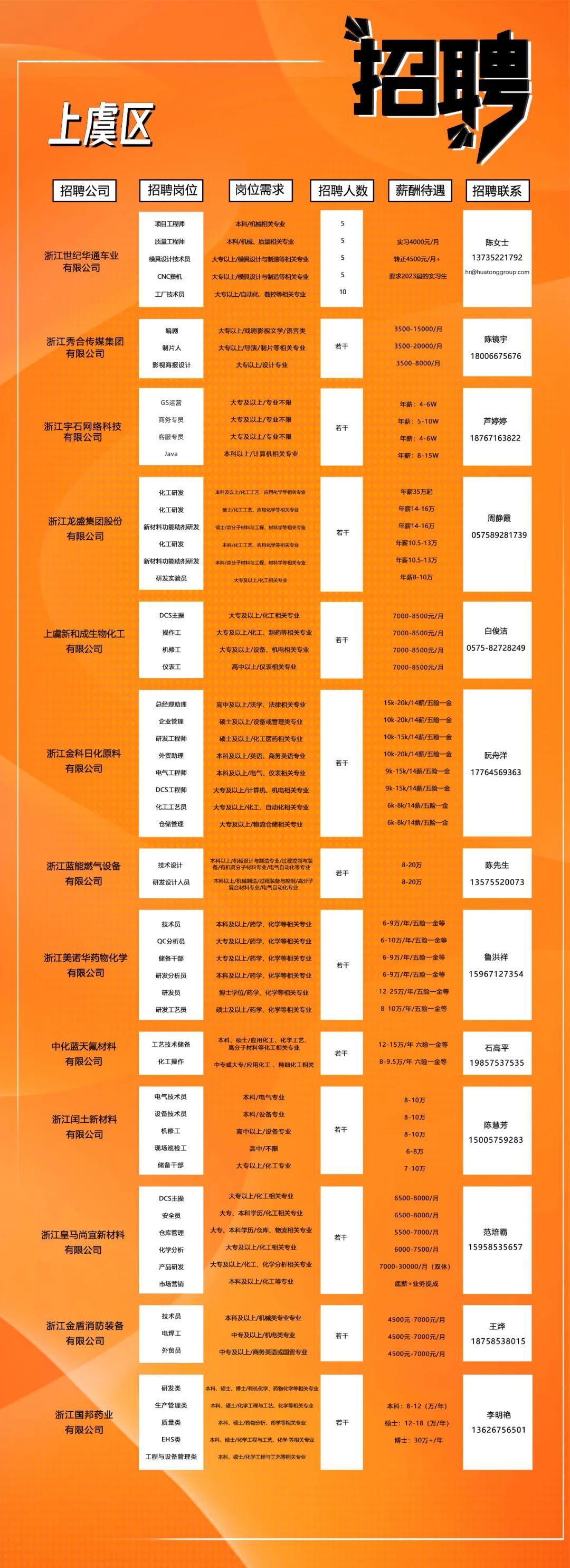 招聘上哪个网站_招聘_招聘网boss直聘